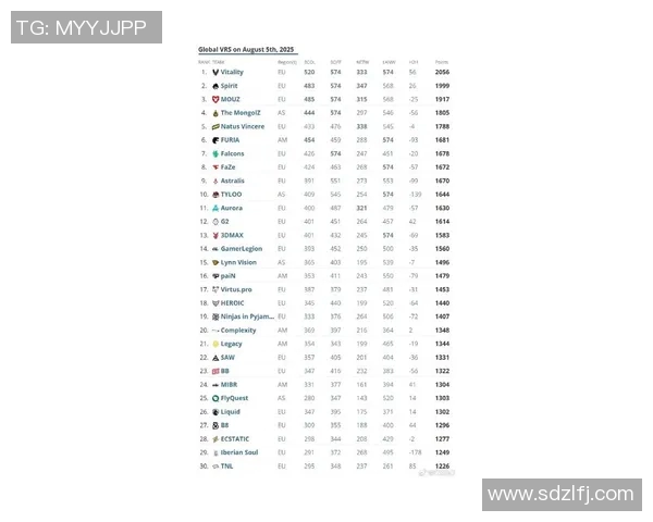 最新CSGO节奏排行榜揭晓IG战队领跑S15LOL赛事精彩纷呈