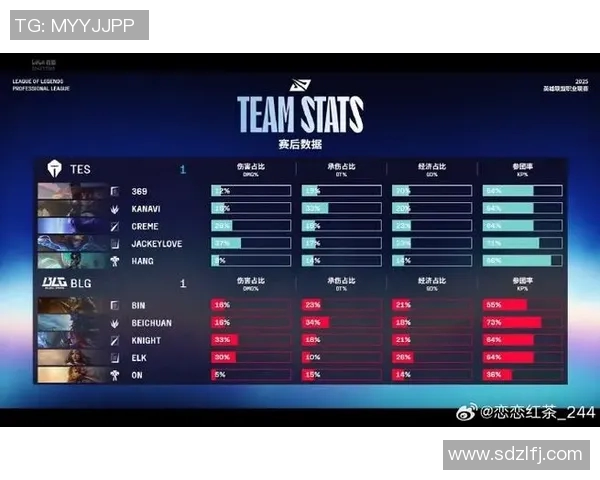 英雄联盟S15赛季TES战队比赛经验排行榜第六名分析与展望