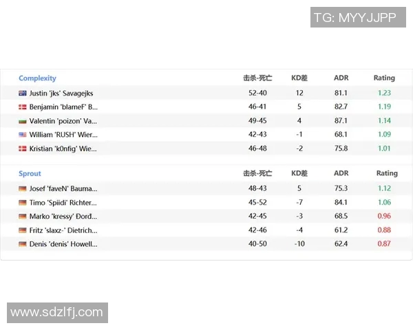 CSGO评论V5赛季15电竞比分分析与转变的得失总结 CSGO评论V5赛季15电竞比分分析与转变的得失总结