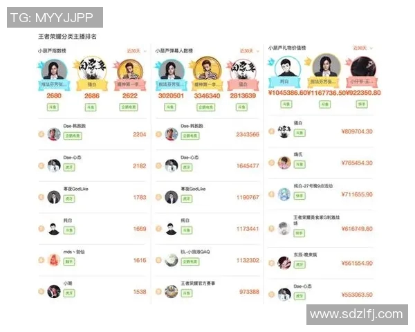 esports最新数据王者荣耀战术FPX防反体系解析与实战应用探讨